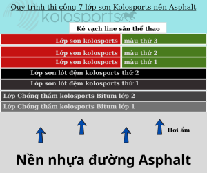chống thấm sân thể thao